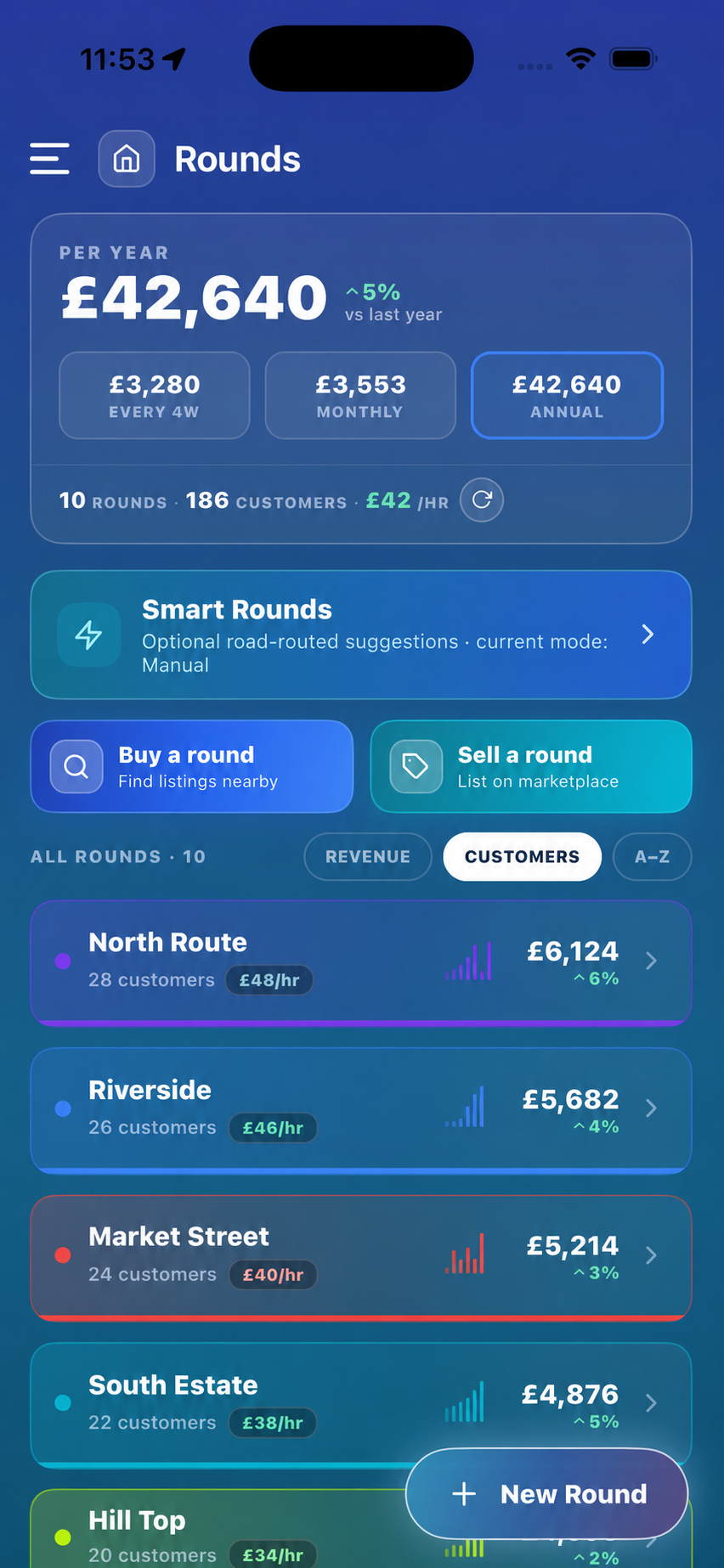 The redesigned RoundRun Rounds screen showing recurring value, growth and hourly rate